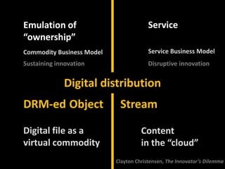 ServiceEmulation of“ownership”Service Business ModelCommodity Business ModelSustaininginnovationDisruptiveinnovationDigital distributionObjectStreamDRM-edDigital file as avirtual commodityContentin the “cloud”ClaytonChristensen, The Innovator’sDilemma