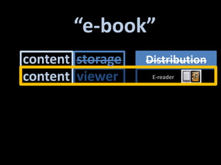 “e-book”contentstorageDistributioncontentviewerE-reader