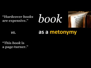 book“Hardcoverbooksareexpensive.”as a metonymyvs.“Thisbook is a page-turner.”