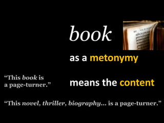 bookas a metonymy“Thisbook is a page-turner.”meansthecontent“Thisnovel, thriller, biography... is a page-turner.”