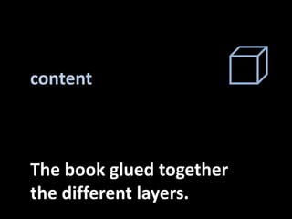 contentThe bookgluedtogetherthedifferentlayers.