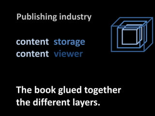 PublishingindustrycontentstoragecontentviewerThe bookgluedtogetherthedifferentlayers.