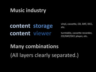 Music industrycontentstoragevinyl, cassette, CD, DAT, DCC,etc.contentviewerturntable, cassetterecorder, CD/DAT/DCC player, etc.Manycombinations(All layersclearlyseparated.)