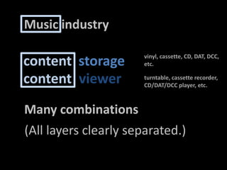 Music industrycontentstoragevinyl, cassette, CD, DAT, DCC,etc.contentviewerturntable, cassetterecorder, CD/DAT/DCC player, etc.Manycombinations(All layersclearlyseparated.)