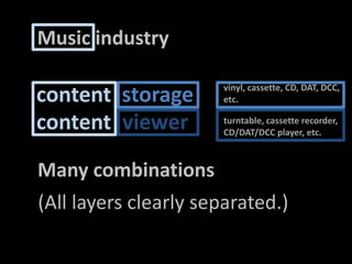 Music industrycontentstoragevinyl, cassette, CD, DAT, DCC,etc.contentviewerturntable, cassetterecorder, CD/DAT/DCC player, etc.Manycombinations(All layersclearlyseparated.)