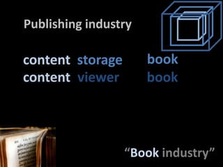 Publishingindustrybookcontentstoragecontentviewerbook“Bookindustry”