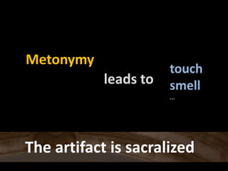 Metonymytouchsmell...leads toThe artifact is sacralized