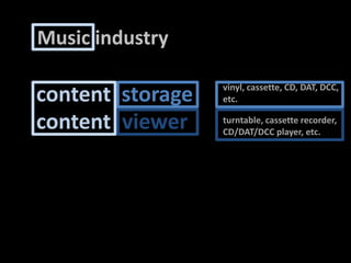 Music industrycontentstoragevinyl, cassette, CD, DAT, DCC,etc.contentviewerturntable, cassetterecorder, CD/DAT/DCC player, etc.