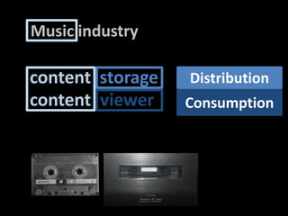Music industrycontentstoragevinyl, cassette, CD, DAT, DCC,etc.DistributioncontentviewerConsumptionturntable, cassetterecorder, CD/DAT/DCC player, etc.