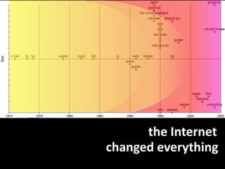 the Internet<br />changedeverything<br />