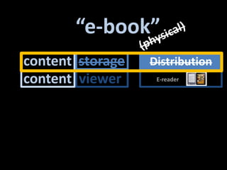 “e-book”<br />(physical)<br />content<br />storage<br />Distribution<br />content<br />viewer<br />E-reader<br />