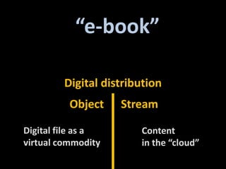 “e-book”<br />Digital distribution<br />Object<br />Stream<br />Digital file as a<br />virtual commodity<br />Content<br /...