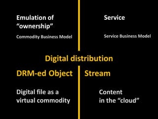 Service<br />Emulation of<br />“ownership”<br />Service Business Model<br />Commodity Business Model<br />Digital distribu...