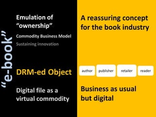 Emulation of<br />“ownership”<br />A reassuring concept<br />for the book industry <br />Commodity Business Model<br />Sus...