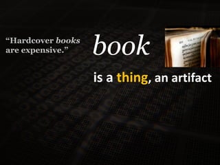 book<br />“Hardcoverbooks<br />areexpensive.”<br />is a thing, anartifact<br />
