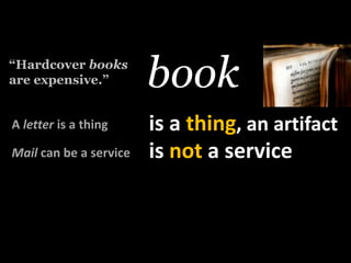 book<br />“Hardcoverbooks<br />areexpensive.”<br />is a thing, anartifact<br />Aletteris a thing<br />is not a service<br ...
