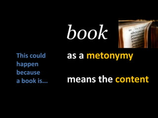 book<br />as a metonymy<br />Thiscould<br />happen<br />because<br />a book is...<br />meansthecontent<br />