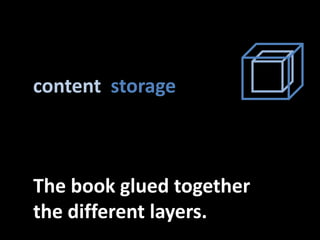 content<br />storage<br />The bookgluedtogether<br />thedifferentlayers.<br />
