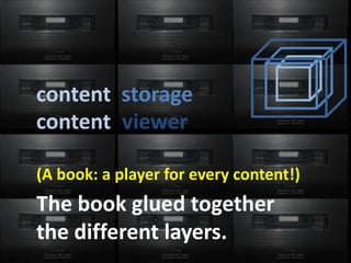 content<br />storage<br />content<br />viewer<br />(A book: a player for every content!)<br />The bookgluedtogether<br />t...