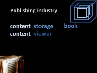 Publishingindustry<br />book<br />content<br />storage<br />content<br />viewer<br />