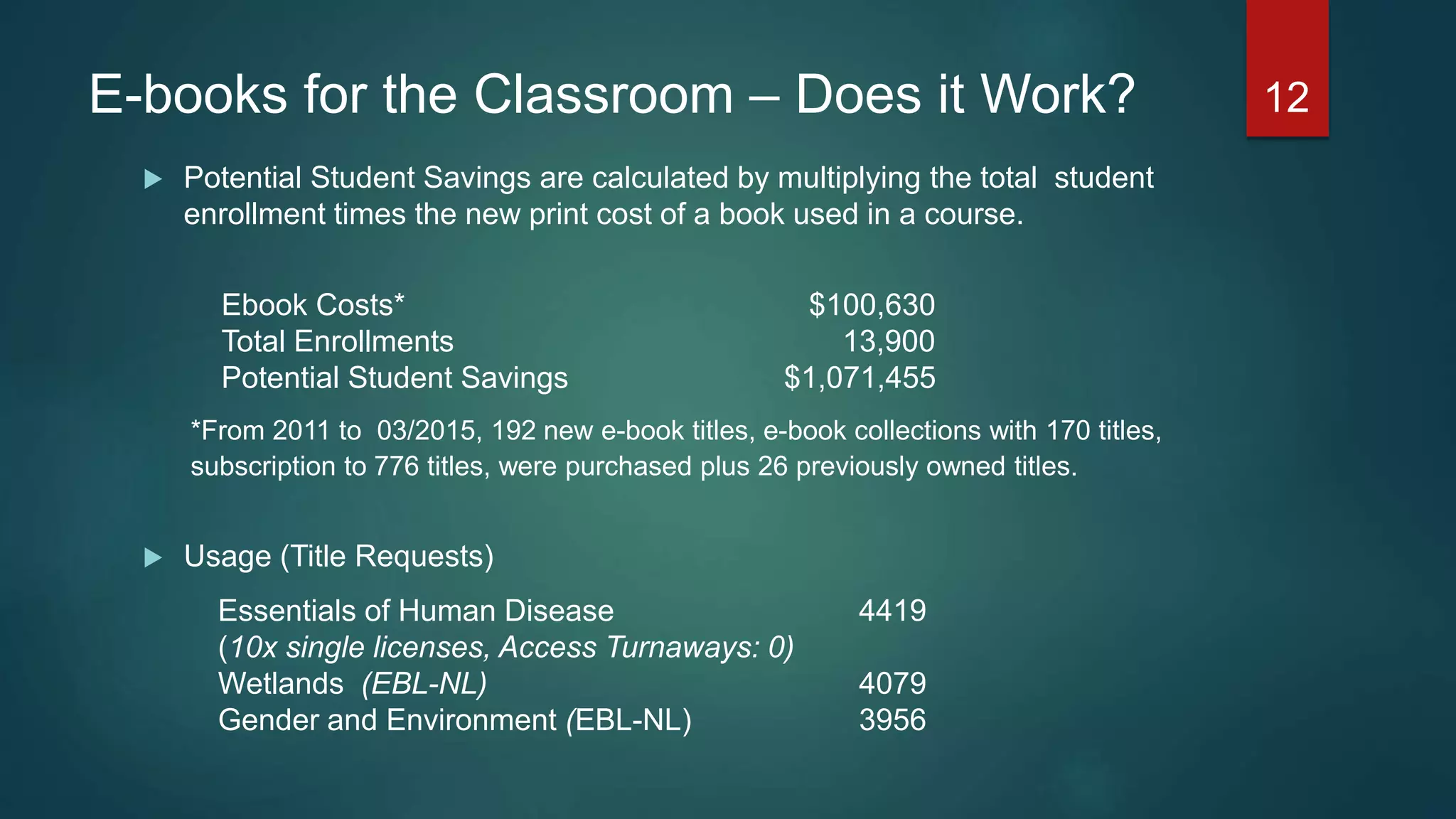 E-books for the Classroom – Does it Work?
 Potential Student Savings are calculated by multiplying the total student
enrollment times the new print cost of a book used in a course.
Ebook Costs* $100,630
Total Enrollments 13,900
Potential Student Savings $1,071,455
*From 2011 to 03/2015, 192 new e-book titles, e-book collections with 170 titles,
subscription to 776 titles, were purchased plus 26 previously owned titles.
 Usage (Title Requests)
Essentials of Human Disease 4419
(10x single licenses, Access Turnaways: 0)
Wetlands (EBL-NL) 4079
Gender and Environment (EBL-NL) 3956
12
 