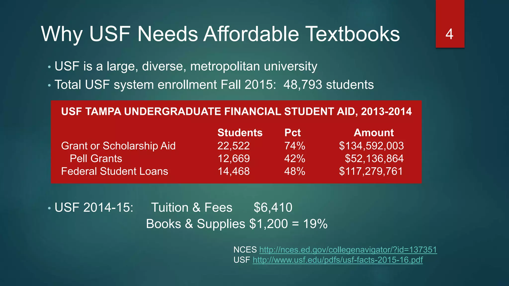 Why USF Needs Affordable Textbooks
• USF is a large, diverse, metropolitan university
• Total USF system enrollment Fall 2015: 48,793 students
• USF 2014-15: Tuition & Fees $6,410
Books & Supplies $1,200 = 19%
NCES http://nces.ed.gov/collegenavigator/?id=137351
USF http://www.usf.edu/pdfs/usf-facts-2015-16.pdf
4
USF TAMPA UNDERGRADUATE FINANCIAL STUDENT AID, 2013-2014
Students Pct Amount
Grant or Scholarship Aid 22,522 74% $134,592,003
Pell Grants 12,669 42% $52,136,864
Federal Student Loans 14,468 48% $117,279,761
 
