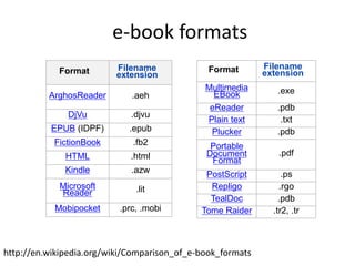 สร้าง E book ด้วยโปรแกรม sigil | PPTX