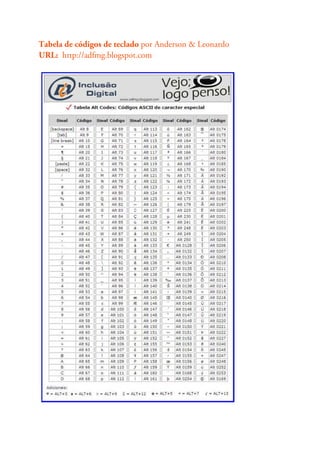 Tabela de códigos de teclado por Anderson & Leonardo
URL: http://adfmg.blogspot.com
 