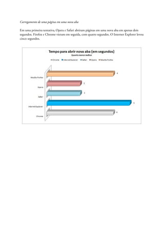 Carregamento de uma página em uma nova aba

Em uma primeira tentativa, Opera e Safari abriram páginas em uma nova aba em apenas dois
segundos. Firefox e Chrome vieram em seguida, com quatro segundos. O Internet Explorer levou
cinco segundos.
 