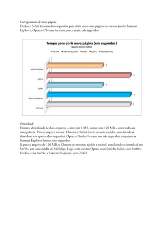 Carregamento de nova página
Firefox e Safari levaram dois segundos para abrir uma nova página na mesma janela. Internet
Explorer, Opera e Chrome levaram pouco mais, três segundos.




Downloads
Fizemos downloads de dois arquivos – um com 1 MB, outro com 120 MB – com todos os
navegadores. Para o arquivo menor, Chrome e Safari foram os mais rápidos, concluindo o
download em apenas dois segundos. Opera e Firefox ficaram nos três segundos, enquanto o
Internet Explorer levou cinco segundos.
Já para o arquivo de 120 MB, o Chrome se mostrou rápido e estável, concluindo o download em
5m53s, em uma média de 340 kbps. Logo atrás vieram Opera, com 6m03s; Safari, com 6m09s,
Firefox, com 6m24s; e Internet Explorer, com 7m02.
 