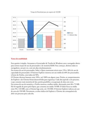 Tempo de Download para um arquivo de 120 MB




Testes de estabilidade

Este quesito é simples. Acessamos o Gerenciador de Tarefas do Windows com o navegador aberto
para termos noção do uso de processador e de memória RAM. Para começar, abrimos todos os
navegadores, um por vez, com seis abas simultaneamente.
Em termos de uso de processador, Safari e Opera mostraram níveis entre 15% e 30% de uso da
capacidade do processador. O Internet Explorer mostrou um uso médio de 40% do processador,
à frente do Firefox, com índice de 50%.
O Chrome alternou bastante entre 50% e até 100% em alguns casos. Porém, os comportamentos
do Explorer e do Chrome foram desenvolvidos para segurança. Cada aba equivale a um processo,
o que consome mais memória de fato, porém possibilita a recuperação de abas com erros.
Em termos de uso de memória, o Firefox mostrou a melhor média, alternando entre 60 e 75 MB.
Ele foi seguido de perto pelo Opera, que consome em média 70 MB. O Safari ficou na média
entre 90 e 110 MB, com o Chrome logo atrás, em 150 MB. O Internet Explorer indicou um uso
de cerca de 190 MB. Novamente, os altos índices do Explorer e Chrome são consequência de
abrir um processo para cada aba.
 
