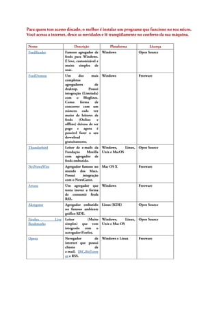 Para quem tem acesso discado, o melhor é instalar um programa que funcione no seu micro.
Você acessa a internet, desce as novidades e lê tranqüilamente no conforto da sua máquina.
Nome Descrição Plataforma Licença
FeedReader Famoso agregador de
feeds para Windows.
É leve, customizável e
muito simples de
usar.
Windows Open Source
FeedDemon Um dos mais
completos
agregadores de
desktop. Possui
integração (Limitada)
com o Bloglines.
Como forma de
concorrer com um
número cada vez
maior de leitores de
feeds (Online e
offline) deixou de ser
pago e agora é
possível fazer o seu
download
gratuitamente.
Windows Freeware
Thunderbird Leitor de e-mails da
Fundação Mozilla
com agregador de
feeds embutido.
Windows, Linux,
Unix e MacOS
Open Source
NetNewsWire Agregador famoso no
mundo dos Macs.
Possui integração
com o NewsGator.
Mac OS X Freeware
Awasu Um agregador que
tenta inovar a forma
de consumir feeds
RSS.
Windows Freeware
Akregator Agregador embutido
no famoso ambiente
gráfico KDE.
Linux (KDE) Open Source
Firefox Live
Bookmarks
Leitor (Muito
simples) que vem
integrado com o
navegador Firefox.
Windows, Linux,
Unix e Mac OS
Open Source
Opera Navegador de
internet que possui
cliente de
e-mail, IRC,BitTorre
nt e RSS.
Windows e Linux Freeware
 