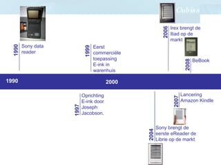 1990 2000 Oprichting  E-ink door Joseph Jacobson. 1997 Eerst commerciële toepassing E-ink in warenhuis 1999 Sony data reader 1990 2004 Sony brengt de eerste eReader de Librie op de markt . 2006 Irex brengt de Iliad op de markt 2007 Lancering  Amazon Kindle 2008 BeBook 