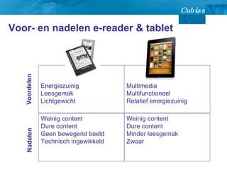 Voor- en nadelen e-reader & tablet Multimedia  Multifunctioneel Relatief energiezuinig Energiezuinig Leesgemak Lichtgewicht Weinig content Dure content Geen bewegend beeld Technisch ingewikkeld Weinig content Dure content Minder leesgemak Zwaar Voordelen Nadelen 