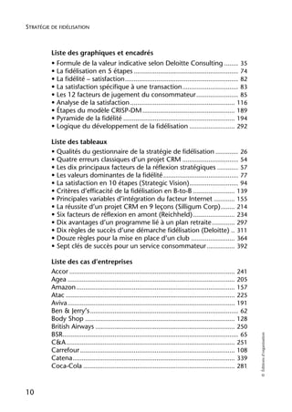 STRATÉGIE DE FIDÉLISATION



          Liste des graphiques et encadrés
          • Formule de la valeur indicative selon Deloitte Consulting ........ 35
          • La fidélisation en 5 étapes ............................................................ 74
          • La fidélité – satisfaction ................................................................. 82
          • La satisfaction spécifique à une transaction ................................ 83
          • Les 12 facteurs de jugement du consommateur ........................ 85
          • Analyse de la satisfaction ............................................................ 116
          • Étapes du modèle CRISP-DM ..................................................... 189
          • Pyramide de la fidélité ................................................................ 194
          • Logique du développement de la fidélisation .......................... 292

          Liste des tableaux
          • Qualités du gestionnaire de la stratégie de fidélisation ............. 26
          • Quatre erreurs classiques d’un projet CRM ................................ 54
          • Les dix principaux facteurs de la réflexion stratégiques ............ 57
          • Les valeurs dominantes de la fidélité ........................................... 77
          • La satisfaction en 10 étapes (Strategic Vision) ............................ 94
          • Critères d’efficacité de la fidélisation en B-to-B ........................ 139
          • Principales variables d’intégration du facteur Internet ............ 155
          • La réussite d’un projet CRM en 9 leçons (Silligum Corp) ........ 214
          • Six facteurs de réflexion en amont (Reichheld) ........................ 234
          • Dix avantages d’un programme lié à un plan retraite ............. 297
          • Dix règles de succès d’une démarche fidélisation (Deloitte) .. 311
          • Douze règles pour la mise en place d’un club ......................... 364
          • Sept clés de succès pour un service consommateur ................ 392

          Liste des cas d’entreprises
          Accor ............................................................................................... 241
          Agea ................................................................................................ 205
          Amazon ........................................................................................... 157
          Atac ................................................................................................. 225
          Aviva ................................................................................................ 191
          Ben & Jerry’s ..................................................................................... 62
          Body Shop ...................................................................................... 128
          British Airways ................................................................................ 250
          BSR..................................................................................................... 65
                                                                                                                        © Éditions d’organisation




          C&A ................................................................................................. 251
          Carrefour ......................................................................................... 108
          Catena ............................................................................................. 339
          Coca-Cola ....................................................................................... 281


10
 