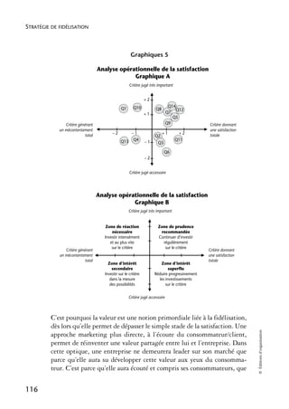 STRATÉGIE DE FIDÉLISATION



                                                        Graphiques 5

                                    Analyse opérationnelle de la satisfaction
                                                 Graphique A
                                                       Critère jugé très important


                                                                 +2
                                                          Q10                    Q14
                                                 Q1                    Q8            Q12
                                                                 +1             Q7
                                                                                   Q5
                Critère générant                                                Q9               Critère donnant
             un mécontentement                                                                   une satisfaction
                            total          –2        –1                     +1        +2         totale
                                                                       Q2
                                                 Q13 Q4          –1      Q3
                                                                                     Q11

                                                                              Q6
                                                                 –2


                                                       Critère jugé accessoire




                                    Analyse opérationnelle de la satisfaction
                                                 Graphique B
                                                      Critère jugé très important


                                        Zone de réaction                 Zone de prudence
                                           nécessaire                     recommandée
                                       Investir intensément              Continuer d’investir
                                          et au plus vite                  régulièrement
                                           sur le critère                   sur le critère
                Critère générant                                                                 Critère donnant
             un mécontentement                                                                   une satisfaction
                            total                                                                totale
                                         Zone d’intérêt                   Zone d’intérêt
                                           secondaire                          superflu
                                       Investir sur le critère         Réduire progressivement
                                          dans la mesure                 les investissements
                                          des possibilités                   sur le critère

                                                      Critère jugé accessoire



          C’est pourquoi la valeur est une notion primordiale liée à la fidélisation,
          dès lors qu’elle permet de dépasser le simple stade de la satisfaction. Une
                                                                                                                    © Éditions d’organisation




          approche marketing plus directe, à l’écoute du consommateur/client,
          permet de réinventer une valeur partagée entre lui et l’entreprise. Dans
          cette optique, une entreprise ne demeurera leader sur son marché que
          parce qu’elle aura su développer cette valeur aux yeux du consomma-
          teur. C’est parce qu’elle aura écouté et compris ses consommateurs, que

116
 