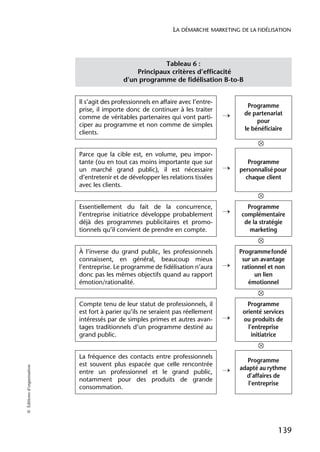 LA DÉMARCHE MARKETING DE LA FIDÉLISATION




                                                          Tableau 6 :
                                                 Principaux critères d’efficacité
                                             d’un programme de fidélisation B-to-B


                            Il s’agit des professionnels en affaire avec l’entre-
                                                                                          Programme
                            prise, il importe donc de continuer à les traiter
                            comme de véritables partenaires qui vont parti-         →    de partenariat
                                                                                              pour
                            ciper au programme et non comme de simples
                                                                                         le bénéficiaire
                            clients.


                            Parce que la cible est, en volume, peu impor-
                            tante (ou en tout cas moins importante que sur                 Programme
                            un marché grand public), il est nécessaire              →   personnalisé pour
                            d’entretenir et de développer les relations tissées           chaque client
                            avec les clients.


                            Essentiellement du fait de la concurrence,                    Programme
                            l’entreprise initiatrice développe probablement         →   complémentaire
                            déjà des programmes publicitaires et promo-                  de la stratégie
                            tionnels qu’il convient de prendre en compte.                  marketing


                            À l’inverse du grand public, les professionnels             Programme fondé
                            connaissent, en général, beaucoup mieux                      sur un avantage
                            l’entreprise. Le programme de fidélisation n’aura       →    rationnel et non
                            donc pas les mêmes objectifs quand au rapport                     un lien
                            émotion/rationalité.                                           émotionnel


                            Compte tenu de leur statut de professionnels, il               Programme
                            est fort à parier qu’ils ne seraient pas réellement          orienté services
                            intéressés par de simples primes et autres avan-        →    ou produits de
                            tages traditionnels d’un programme destiné au                  l’entreprise
                            grand public.                                                    initiatrice


                            La fréquence des contacts entre professionnels
                                                                                          Programme
                            est souvent plus espacée que celle rencontrée
                                                                                    →
© Éditions d’organisation




                                                                                        adapté au rythme
                            entre un professionnel et le grand public,
                                                                                          d’affaires de
                            notamment pour des produits de grande
                                                                                           l’entreprise
                            consommation.




                                                                                                      139
 