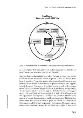 VERS UNE FIDÉLISATION EFFICACE ET RENTABLE



                                                               Graphique 6 :
                                                        Étapes du modèle CRISP-DM




                                                           Conditions et                 Compréhension
                                                         objectifs du projet              des données



                                                                                                   Préparation
                                                                                                   des données
                                                  Déploiement                  Données
                                                                                                   Modélisation




                                                                           Évaluation




                            Source : d’après la présentation du modèle CRISP - http://www.crisp-dm.org/Process/index.htm


                            La mise en place de tels systèmes peut parfois engendrer un coût élevé a
                            priori (conception, entretien, gestion, sécurisation).
                            Mais une base de données doit cependant être perçue comme un inves-
                            tissement devant devenir un centre de profits. Grâce à l’analyse de la
                            base de données, l’entreprise pourra développer plus efficacement son
                            portefeuille de clients, en fonction de ce que ces mêmes clients rappor-
                            tent réellement à l’entreprise. L’intérêt d’une telle analyse de données
                            est qu’elle permet alors d’adapter la démarche marketing à chaque type
                            de clients, en modulant le ou les supports de la fidélisation utilisés, par
                            rapport à la « catégorie » à laquelle appartient ledit client. Compte tenu
                            des capacités de stockage et de traitement des systèmes informatiques
© Éditions d’organisation




                            actuels, la base de données devient rapidement une source d’information
                            permanente. Elle constitue alors le point de départ d’un marketing
                            direct, personnalisé efficace et permet à l’entreprise d’évoluer avec ses
                            consommateurs/clients. Toutes les occasions de remplir la base sont


                                                                                                                    189
 