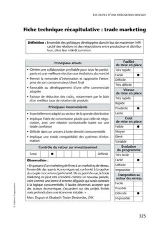 LES OUTILS D’UNE FIDÉLISATION EFFICACE



                            Fiche technique récapitulative : trade marketing

                             Définition : Ensemble des politiques développées dans le but de maximiser l’effi-
                                          cacité des relations et des négociations entre producteur et distribu-
                                          teur, dans leur intérêt commun.



                                                   Principaux atouts                                 Facilité
                                                                                               de mise en place
                             • Génère une collaboration profitable pour tous les partici-      Très rapide
                               pants et une meilleure réaction aux évolutions du marché        Facile           ●
                             • Permet la remontée d’information et rapproche l’entre-          Difficile
                               prise de son consommateur/client final
                                                                                               Très difficile
                             • Favorable au développement d’une offre commerciale
                               adaptée                                                               Vitesse
                                                                                               de mise en place
                             • Facteur de réduction des coûts, notamment par le biais          Très rapide
                               d’un meilleur taux de rotation de produits
                                                                                               Rapide
                                             Principaux inconvénients                          Prudente         ●
                             • Essentiellement adapté au secteur de la grande distribution     Lente
                             • Implique l’idée de concertation plutôt que celle de négo-              Coût
                               ciation, avec une relation contractuelle basée sur une          de mise en place
                               totale confiance                                                Faible       ●
                             • Difficile dans un univers à forte densité concurrentielle       Moyen
                             • Implique une totale compatibilité des systèmes d’infor-         Élevé
                               mation                                                          Variable
                                      Contrôle du retour sur investissement                         Évolution
                                                                                                du programme
                              Total            ●                                   Difficile   Très facile
                             Observation :                                                     Facile           ●
                             « En passant d’un marketing de firme à un marketing de réseau,    Difficile
                             l’ensemble des agents économiques est confronté à la gestion      Impossible
                             du couple concurrence/partenariat. De ce point de vue, le trade
                                                                                                 Transposition au
                             marketing ne peut être considéré comme un nouveau paradis,         secteur des services
                             voire comme une forme d’entente déguisée qui serait contraire
                                                                                               Facile
© Éditions d’organisation




                             à la logique concurrentielle, il faudra désormais accepter que
                             des acteurs économiques s’accordent sur des projets limités       Possible
                             mais profonds dans une économie instable. »                       Délicate         ●
                             Marc Dupuis et Elisabeth Tissier Desbordes, DM.                   Impossible




                                                                                                                 325
 