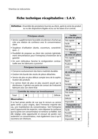 STRATÉGIE DE FIDÉLISATION



            Fiche technique récapitulative : S.A.V.

   Définition : Ensemble des prestations fournies au client, après la vente du produit
                au vu des dispositions légales et/ou sur les bases d’un contrat.


                        Principaux atouts                                Facilité
                                                                   de mise en place
  • Service supplémentaire favorable à la décision d’achat qui     Très rapide
    crée une relation de confiance avec le consommateur/
                                                                   Facile           ●
    client
                                                                   Difficile
  • Souplesse d’utilisation (durée, couverture, caractéristi-
    ques…)                                                         Très difficile
  • Possibilité de proposer au client des contrats (générale-            Vitesse
    ment rémunérateurs pour l’entreprise) d’extension de la        de mise en place
    garantie                                                       Très rapide
  • Un suivi méticuleux favorise la renégociation contrac-         Rapide           ●
    tuelle avec les fabricants a posteriori                        Prudente
                  Principaux inconvénients                         Lente
                                                                          Coût
  • Concerne exclusivement des biens matériels durables
                                                                   de mise en place
  • Gestion très lourde des stocks de pièces détachées             Faible
  • Service de plus en plus délicat compte tenu de la sophis-      Moyen
    tication des produits
                                                                   Élevé
  • Le service étant de plus en plus souvent assuré par le
    distributeur, il génère une perte de contact de l’industriel
                                                                   Variable         ●
    fabricant avec son client final                                     Évolution
                                                                    du programme
            Contrôle du retour sur investissement                  Très facile
    Total           ●                                  Difficile   Facile
  Observation :                                                    Difficile        ●
  Il ne faut jamais perdre de vue que le recours au service        Impossible
  après vente a pour origine, dans l’immense majorité des            Transposition au
  cas, une insatisfaction du consommateur. Soit l’entreprise        secteur des services
  saisit l’opportunité de respecter, voire dépasser la confiance   Facile
  que lui porte son consommateur et renforce sa fidélité. Soit
                                                                                           © Éditions d’organisation




                                                                   Possible
  elle néglige cette opportunité et encourt de perdre non
  seulement ce consommateur, mais également ceux à qui il          Délicate
  racontera son infortune.                                         Impossible       ●




334
 