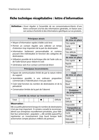 E book strategie-de-fidelisation