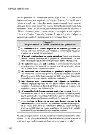 E book strategie-de-fidelisation