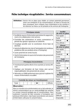 E book strategie-de-fidelisation