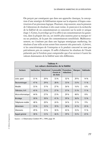 LA DÉMARCHE MARKETING DE LA FIDÉLISATION



                                        On perçoit par conséquent que dans son approche classique, la concep-
                                        tion d’une stratégie de fidélisation repose sur la séquence d’étapes cons-
                                        titutives d’un processus logique. Pourtant, trop souvent, sous la pression
                                        de l’obtention de résultats à très court terme, le praticien à la recherche
                                        de la fidélité de ses consommateurs se concentre sur la seule et unique
                                        étape 3. Certes, le privilège qu’il va offrir à ses consommateurs lui garan-
                                        tira, dans la plupart des cas, un intérêt plus soutenu pour sa marque et/
                                        ou ses produits, de la part des consommateurs sensibilisés. Malheureu-
                                        sement, ne s’insérant pas dans une logique stratégique marketing, les
                                        résultats d’une telle action seront bien souvent très ponctuels. A fortiori,
                                        si les caractéristiques de l’entreprise et le produit concerné ne sont pas
                                        précisément pris en compte. Il suffit d’observer les résultats de l’étude
                                        présentée par le Cetelem pour comprendre que d’un secteur à l’autre les
                                        valeurs dominantes de la fidélité sont très différentes.


                                                                   Tableau 4 :
                                                      Les valeurs dominantes de la fidélité
                                  Secteurs       Satisfaction Relationnel Commodité Promotions Marques       Habitudes
                                                                           d’accès et réductions
                                                                            de choix

                            Loisir, sport           51 %          29 %          33 %      32 %       29 %      14 %

                            Électroménager          47 %          29 %          28 %      33 %       53 %      11 %

                            Meuble                  53 %          31 %          27 %      36 %       16 %       6%

                            Télévision, hi-fi       45 %          31 %          27 %      37 %       51 %      11 %

                            Micro-informatique      44 %          27 %          23 %      29 %       48 %       8%

                            Bricolage               50 %          30 %          41 %      39 %       36 %      13 %

                            Téléphonie mobile       48 %          20 %          24 %      34 %       31 %       9%

                            Alimentaire             53 %          35 %          39 %      38 %       41 %      25 %

                            Vêtements               49 %          31 %          30 %      45 %       35 %      11 %

                            Rappel général          58 %          53 %          46 %      39 %       35 %      23 %
© Éditions d’organisation




                            Source : « L’Observateur Cetelem 99 », 1999, page 39.




                                                                                                                      77
 