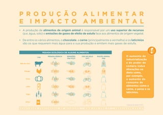 A S S O C I A Ç Ã O P O R T U G U E S A D E N U T R I Ç Ã O | W W W . A P N . O R G . P T | G E R A L @ A P N . O R G . P T
P R O D U Ç Ã O A L I M E N T A R
E I M P A C T O A M B I E N T A L
O aumento da
industrialização
e do poder de
compra induz
alterações na
dieta como,
por exemplo,
o aumento do
consumo de
alimentos como a
carne, o peixe e os
laticínios.
•	 A produção de alimentos de origem animal é responsável por um uso superior de recursos
(p.e. água, solo) e emissões de gases de efeito de estufa face aos alimentos de origem vegetal.
•	 De entre os vários alimentos, o chocolate, a carne (principalmente a vermelha) e os laticínios
são os que requerem mais água para a sua produção e emitem mais gases de estufa.
1 KG
PEGADA HÍDRICA
(L)
EMISSÕES
(Kg CO2
E)
USO DE SOLO
(m2
)
RAÇÃO ANIMAL
(Kg)
Bife de vaca 15,500 16 7.9 6
Frango 3,900 4.6 6.4 1.8
Ovos 3,333 5.5 6.7
Leite 1,000 10.6 9.8
Trigo 1,300 0.8 1.5
Arroz 3,400
Adaptado de: Bailey R (2011).
PEGADA ECOLÓGICA DE ALGUNS ALIMENTOS
 