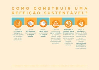 A S S O C I A Ç Ã O P O R T U G U E S A D E N U T R I Ç Ã O | W W W . A P N . O R G . P T | G E R A L @ A P N . O R G . P T
Realizar
uma lista de
compras e
adquirir apenas
os alimentos
que serão
consumidos.
Ocupar
3/4 do prato
com alimentos
de origem
vegetal.
Limitar a
1/4 do prato
os alimentos
de origem
animal.
Limitar o
consumo de
carne vermelha
(p.e. porco,
cabrito, vaca)
e processada
(p.e. salsichas,
hambúrgueres,
enchidos).
Aumentar o
consumo diário
de leguminosas
e utilizá-las em
substituição da
carne, pescado
ou ovos em
algumas
refeições da
semana.
Servir as
porções em
função da Roda
da Alimentação
Mediterrânica
e em
conformidade
com as
necessidades
energéticas e
nutricionais de
cada indivíduo.
C O M O C O N S T R U I R U M A
R E F E I Ç Ã O S U S T E N T Á V E L ?
 