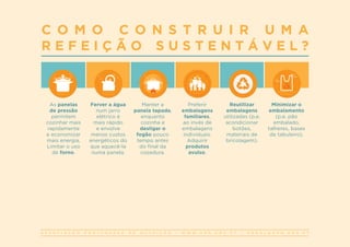 A S S O C I A Ç Ã O P O R T U G U E S A D E N U T R I Ç Ã O | W W W . A P N . O R G . P T | G E R A L @ A P N . O R G . P T
As panelas
de pressão
permitem
cozinhar mais
rapidamente
e economizar
mais energia.
Limitar o uso
de forno.
Ferver a água
num jarro
elétrico é
mais rápido
e envolve
menos custos
energéticos do
que aquecê-la
numa panela.
Manter a
panela tapada,
enquanto
cozinha e
desligar o
fogão pouco
tempo antes
do final da
cozedura.
Preferir
embalagens
familiares,
ao invés de
embalagens
individuais.
Adquirir
produtos
avulso.
Reutilizar
embalagens
utilizadas (p.e.
acondicionar
botões,
materiais de
bricolagem).
Minimizar o
embalamento
(p.e. pão
embalado,
talheres, bases
de tabuleiro).
C O M O C O N S T R U I R U M A
R E F E I Ç Ã O S U S T E N T Á V E L ?
 