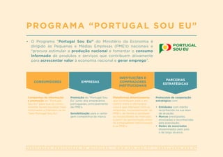 A S S O C I A Ç Ã O P O R T U G U E S A D E N U T R I Ç Ã O | W W W . A P N . O R G . P T | G E R A L @ A P N . O R G . P T
•	 O Programa “Portugal Sou Eu” do Ministério da Economia é
dirigido às Pequenas e Médias Empresas (PME’s) nacionais e
“procura estimular a produção nacional e fomentar o consumo
informado de produtos e serviços que contribuem ativamente
para acrescentar valor à economia nacional e gerar emprego”.
PROGRAMA “PORTUGAL SOU EU”
CONSUMIDORES EMPRESAS
INSTITUIÇÕES E
COMPRADORES
INSTITUCIONAIS
PARCERIAS
ESTRATÉGICAS
Campanhas de informação
e promoção do “Portugal
Sou Eu” para que os consu-
midores façam escolhas mais
informadas e fidelizem-se ao
“Selo Portugal Sou Eu”.
Promoção do “Portugal Sou
Eu” junto dos empresários
portugueses, principalmente
de PME’s.
Sensibilização para a vanta-
gem competitiva da marca.
Plataformas dinamizadoras
que contribuam para o en-
contro entre a oferta/pro-
cura e que interajam com as
empresas, nomeadamente as
PME’s, de forma a satisfazer
as necessidades do mercado,
a partir da aproximação entre
os compradores institucionais
e as PME’s.
Protocolos de cooperação
estratégica com:
•	 Entidades com mérito
reconhecido na sua área
de atuação;
•	 Marcas prestigiadas,
enraizadas e reconhecidas
pela população;
•	 Redes de associados
disseminados pelo país
e de largo alcance.
 