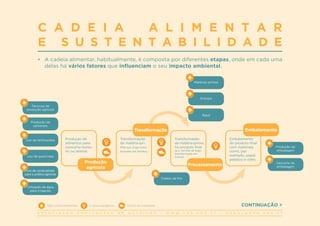 A S S O C I A Ç Ã O P O R T U G U E S A D E N U T R I Ç Ã O | W W W . A P N . O R G . P T | G E R A L @ A P N . O R G . P T
C A D E I A A L I M E N T A R
E S U S T E N T A B I L I D A D E
•	 A cadeia alimentar, habitualmente, é composta por diferentes etapas, onde em cada uma
delas há vários fatores que influenciam o seu impacto ambiental.
Técnicas de
produção agrícola
Produção de
sementes
Uso de fertilizantes
Uso de pesticidas
Uso de combustíveis
para a prática agrícola
Utilização de água
para irrigação
Embalamento
Produção de
alimentos para
consumo huma-
no ou animal.
Transformação
da matéria-prima
no produto final
(p.e. farinha de trigo
transformada em
massa).
Transformação
da matéria-pri-
ma (p.e. trigo trans-
formado em farinha).
Embalamento
do produto final
com materiais
como, por
exemplo, papel,
plástico e vidro.
Matérias-primas
Energia
Água
Produção
agrícola
Processamento
Transformação
Cadeia de frio
Mais custos ambientais Custos energéticos Custos de transporte CONTINUAÇÃO >
Produção da
embalagem
Descarte da
embalagem
 