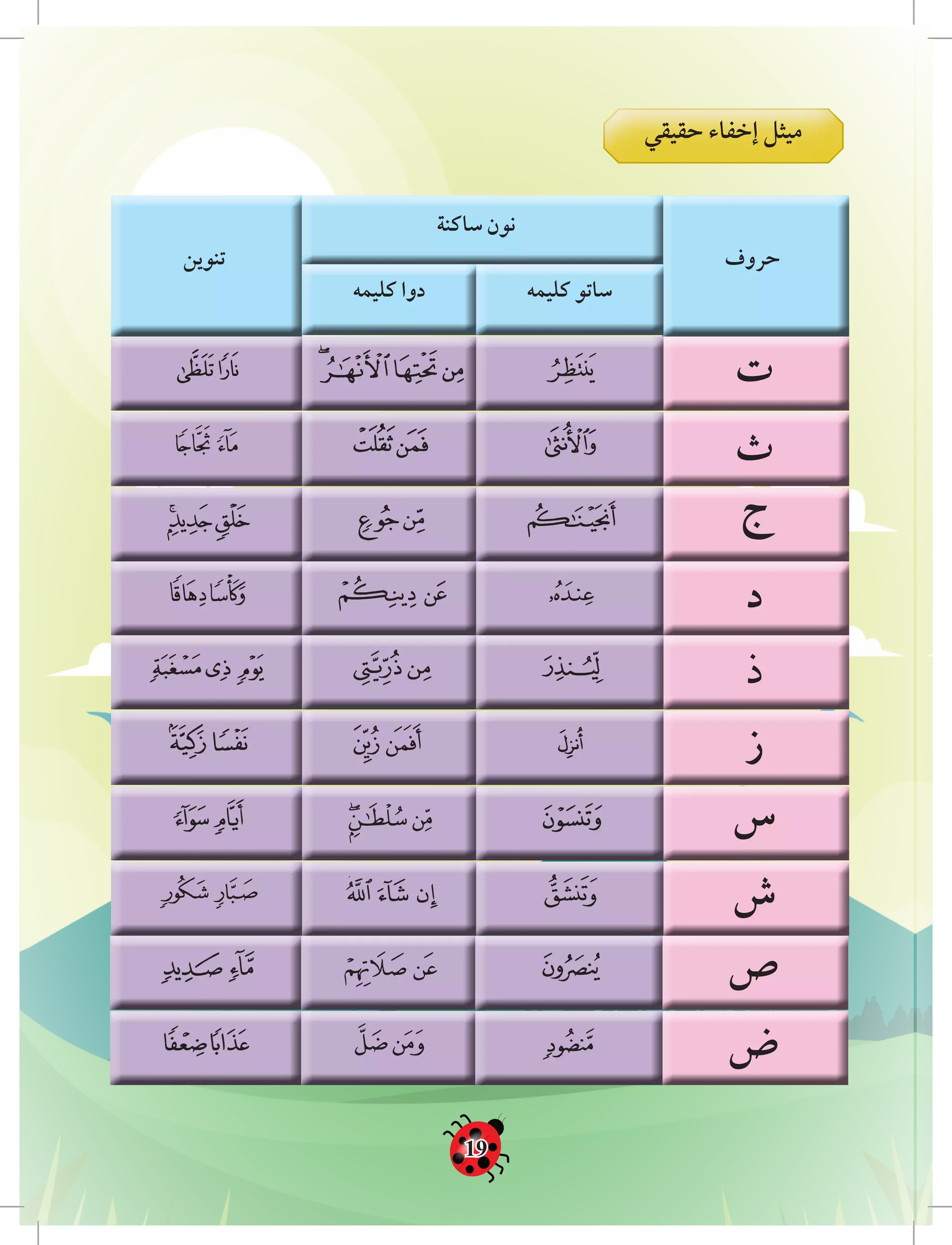 TAJWID TAHUN 4 | PDF